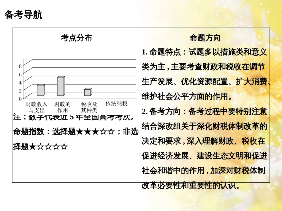 中考数学总复习 专题一 图表信息课件 新人教版 (492)_第2页