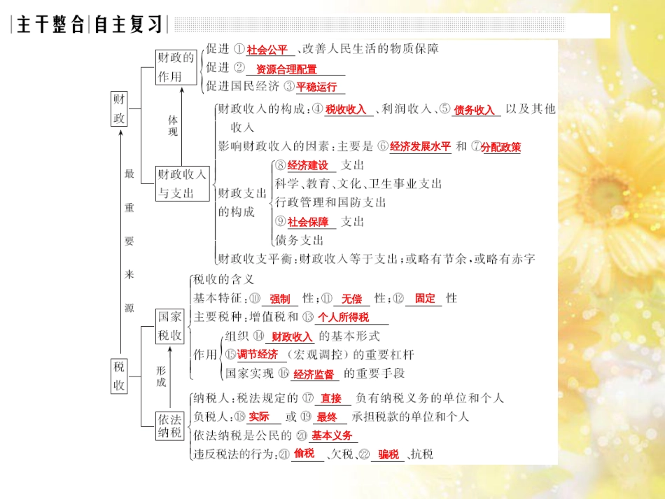 中考数学总复习 专题一 图表信息课件 新人教版 (492)_第3页