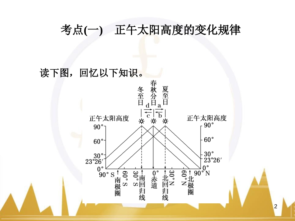 高中语文 异彩纷呈 千姿百态 传记体类举隅 启功传奇课件 苏教版选修《传记选读》 (361)_第2页