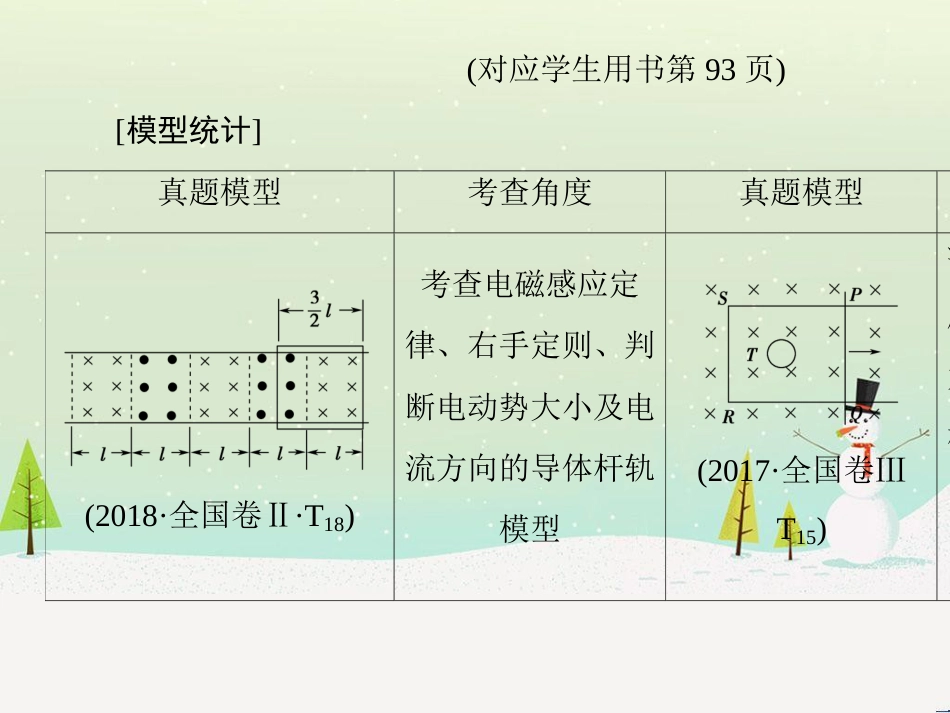 高考地理二轮总复习 微专题1 地理位置课件 (122)_第2页
