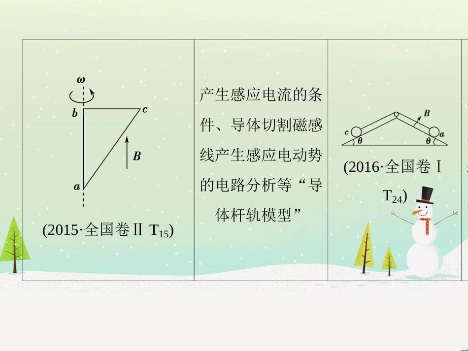 高考地理二轮总复习 微专题1 地理位置课件 (122)_第3页