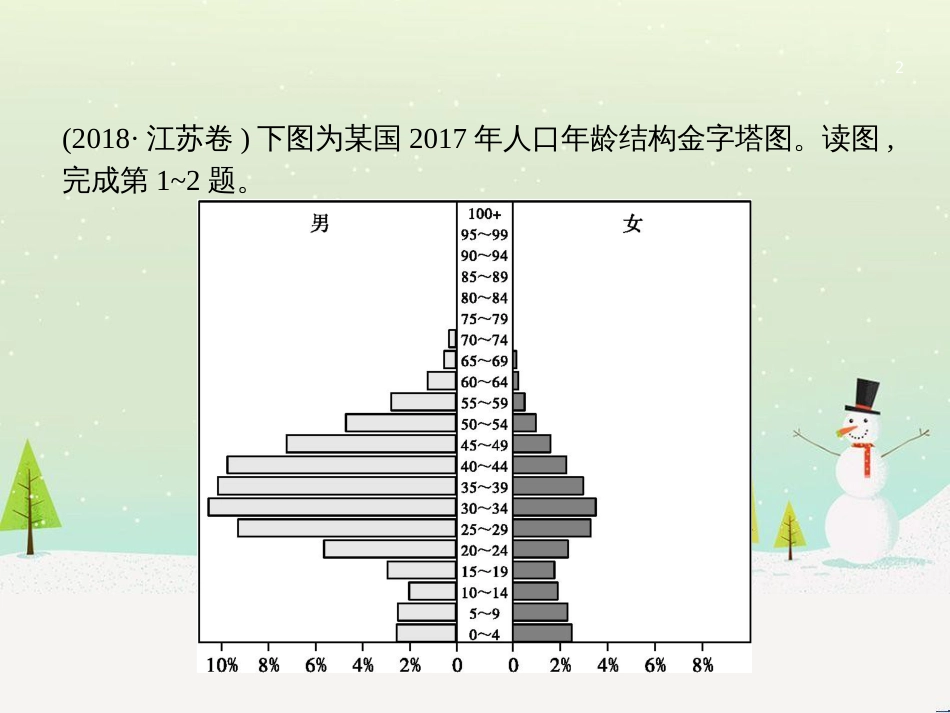 高考地理二轮复习 考前增分策略1 选择题分类解答策略课件 (106)_第2页