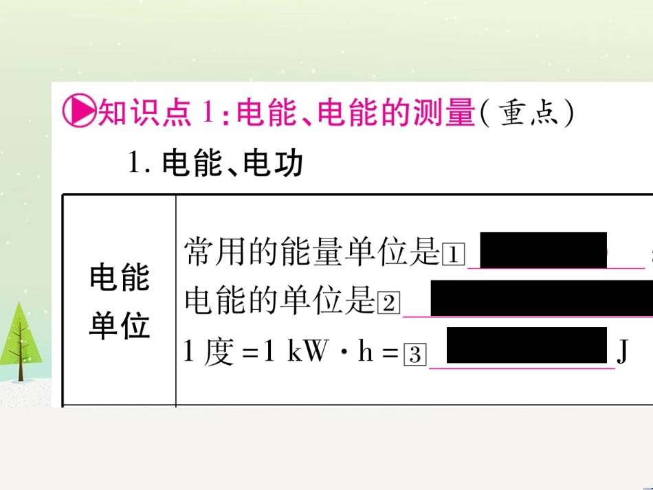 高考数学二轮复习 第一部分 数学方法、思想指导 第1讲 选择题、填空题的解法课件 理 (113)_第2页