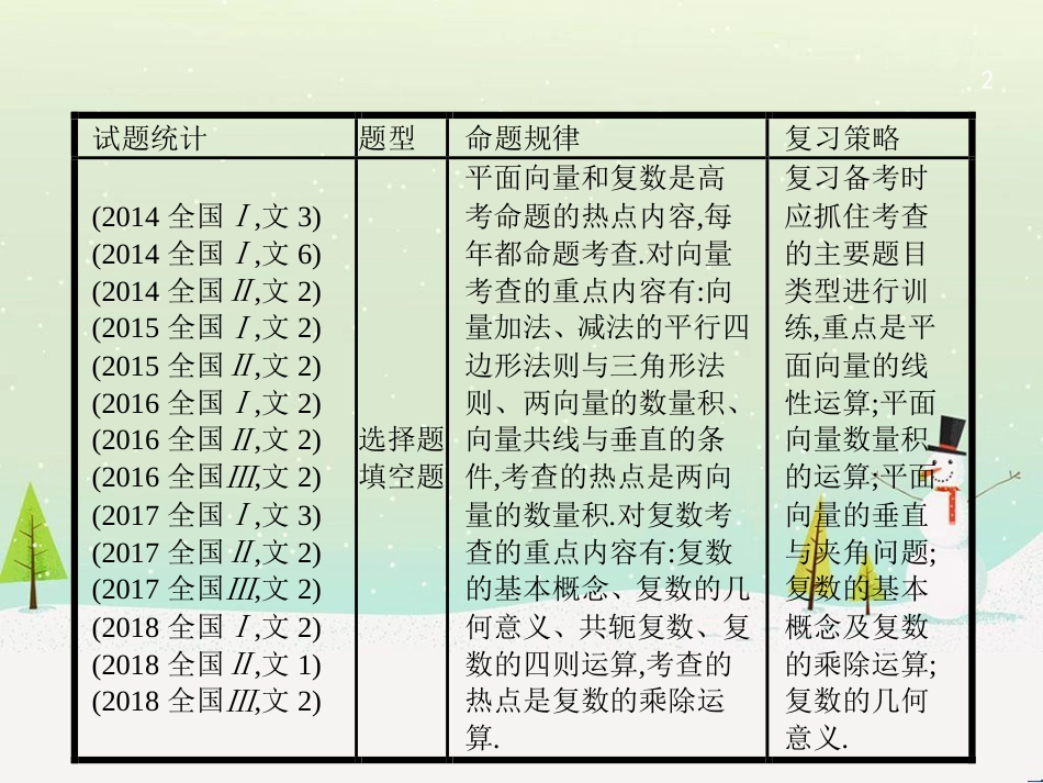 高考数学二轮复习 第一部分 数学方法、思想指导 第1讲 选择题、填空题的解法课件 理 (452)_第2页