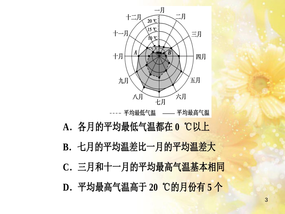 中考数学总复习 专题一 图表信息课件 新人教版 (184)_第3页