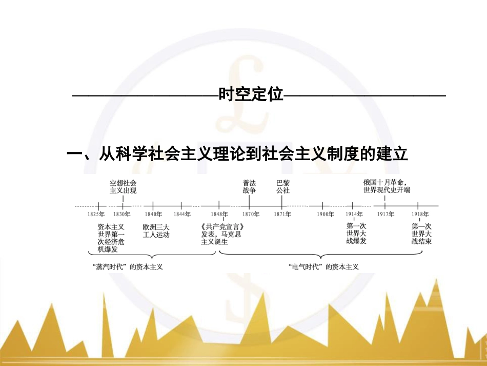 高考历史一轮总复习 专题总结6 人类科技智慧与文艺才华的璀璨成果课件 (55)_第2页