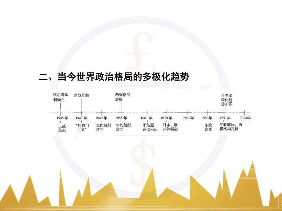 高考历史一轮总复习 专题总结6 人类科技智慧与文艺才华的璀璨成果课件 (55)_第3页