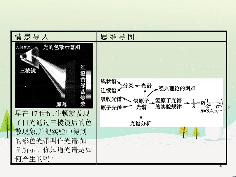 高中地理 1.1 地球的宇宙环境课件 湘教版必修1 (68)_第2页