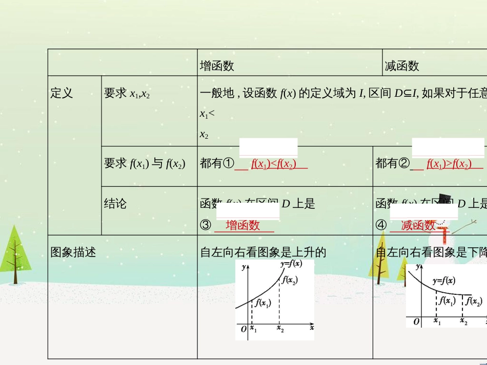 高考地理二轮总复习 微专题1 地理位置课件 (262)_第3页