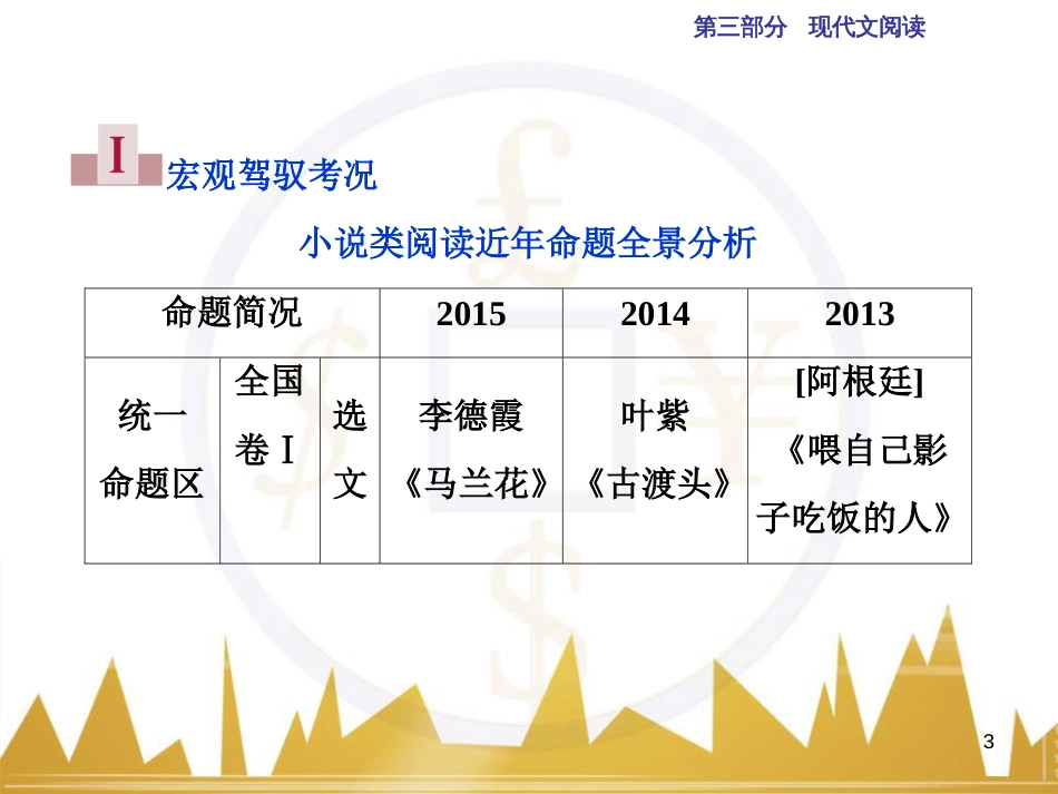 高中语文 异彩纷呈 千姿百态 传记体类举隅 启功传奇课件 苏教版选修《传记选读》 (266)_第3页