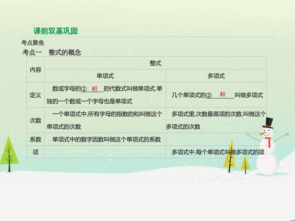 高考数学二轮复习 第一部分 数学方法、思想指导 第1讲 选择题、填空题的解法课件 理 (156)_第2页