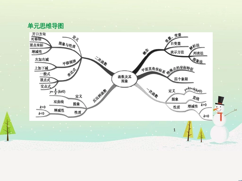 高考物理总复习 第1章 运动的描述 1 描述运动的几个物理量课件 (64)_第1页