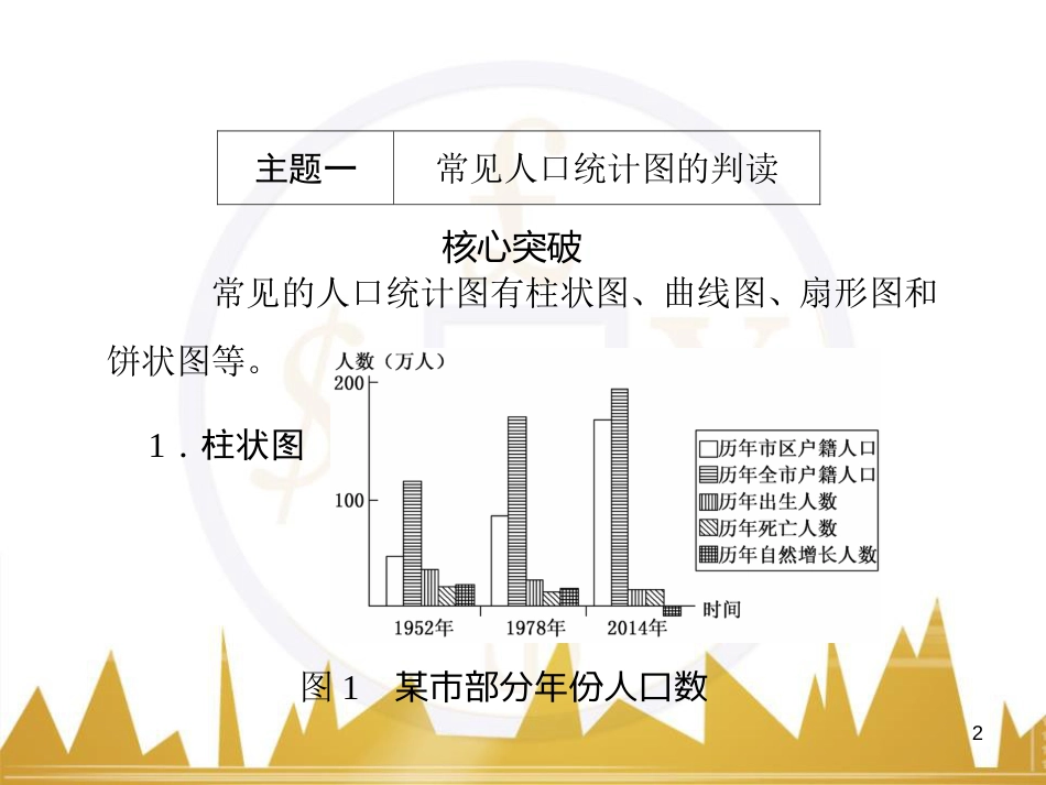 高三化学一轮总复习 有机化学基础（第4课时）高分子化合物与有机合成课件（选修5） (15)_第2页