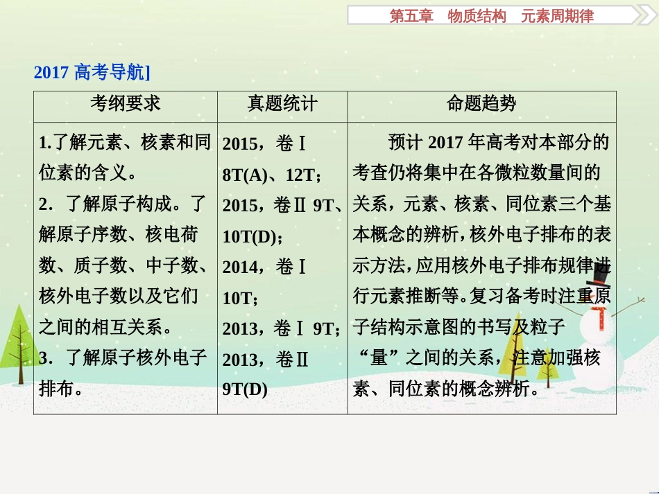 高考化学大一轮复习 第八章 水溶液中的离子平衡 第二讲 水的电离和溶液的酸碱性课件 (60)_第3页