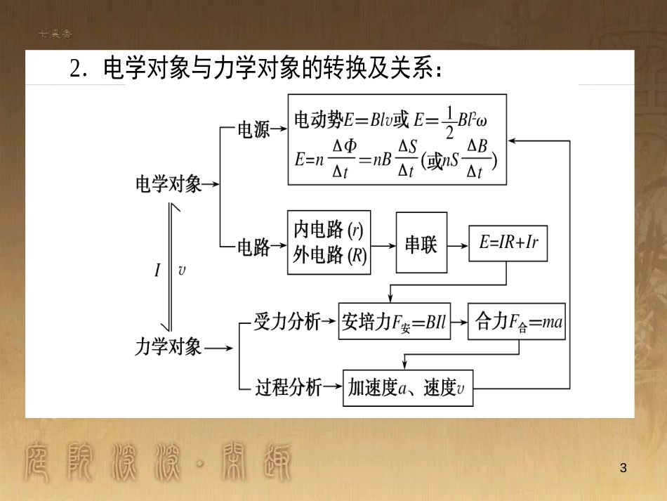 高考政治一轮复习 4.4.2 实现人生的价值课件 新人教版必修4 (82)_第3页