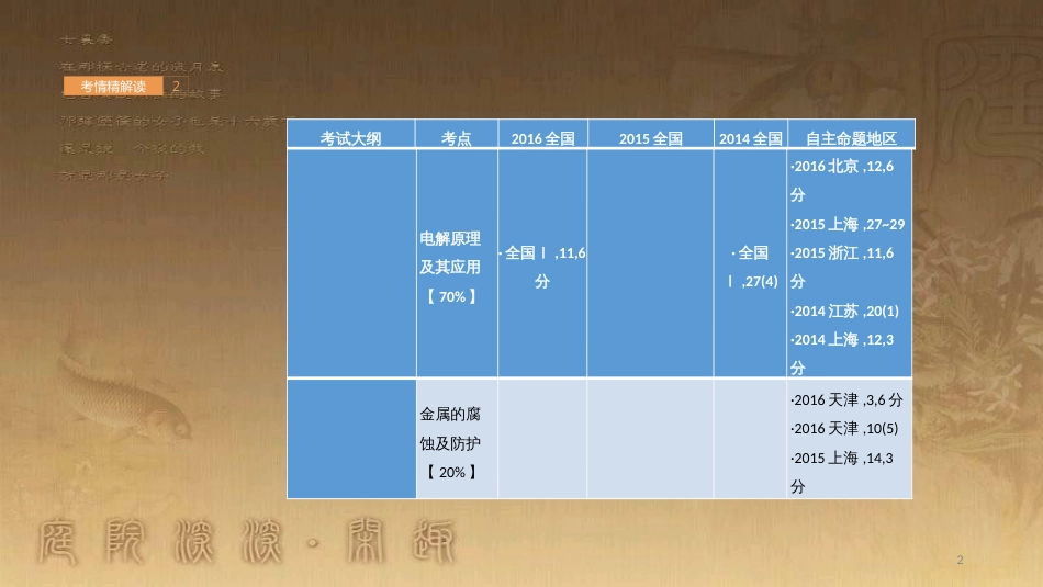 高中生物 第五章 人与环境 5.2 创造人与自然的和谐课件 苏教版必修3 (105)_第2页