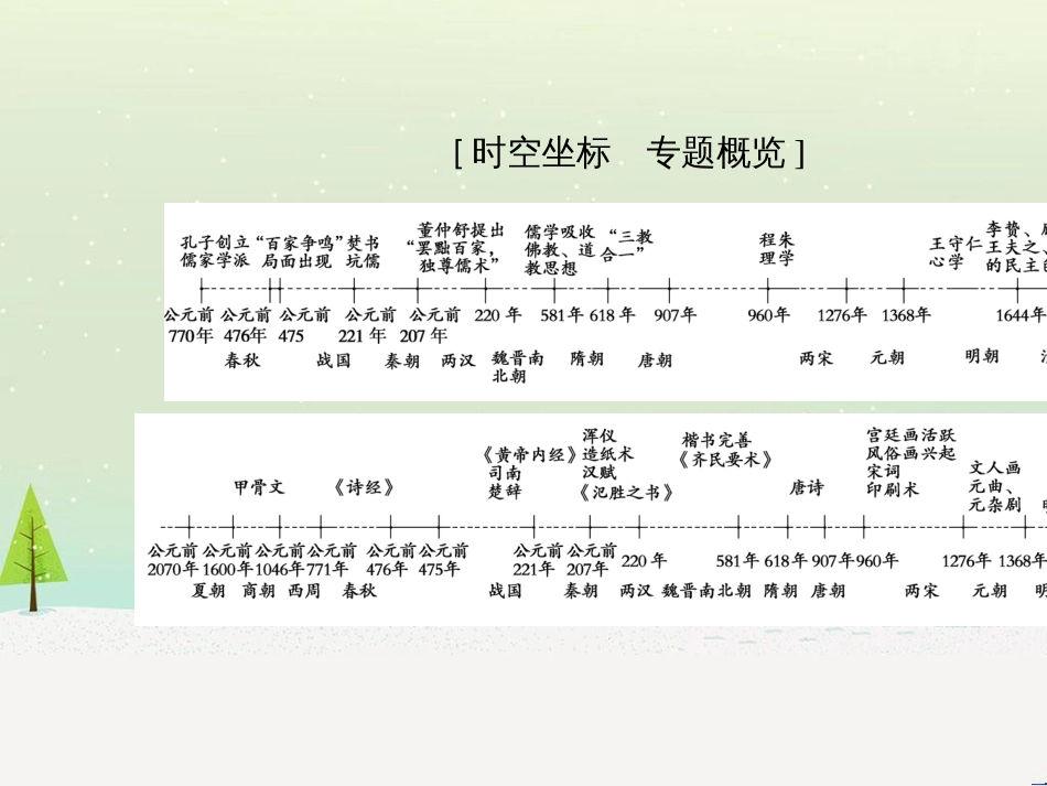 高考历史总复习 高考讲座1 政治文明历程高考第Ⅱ卷非选择题突破课件 人民版 (15)_第2页