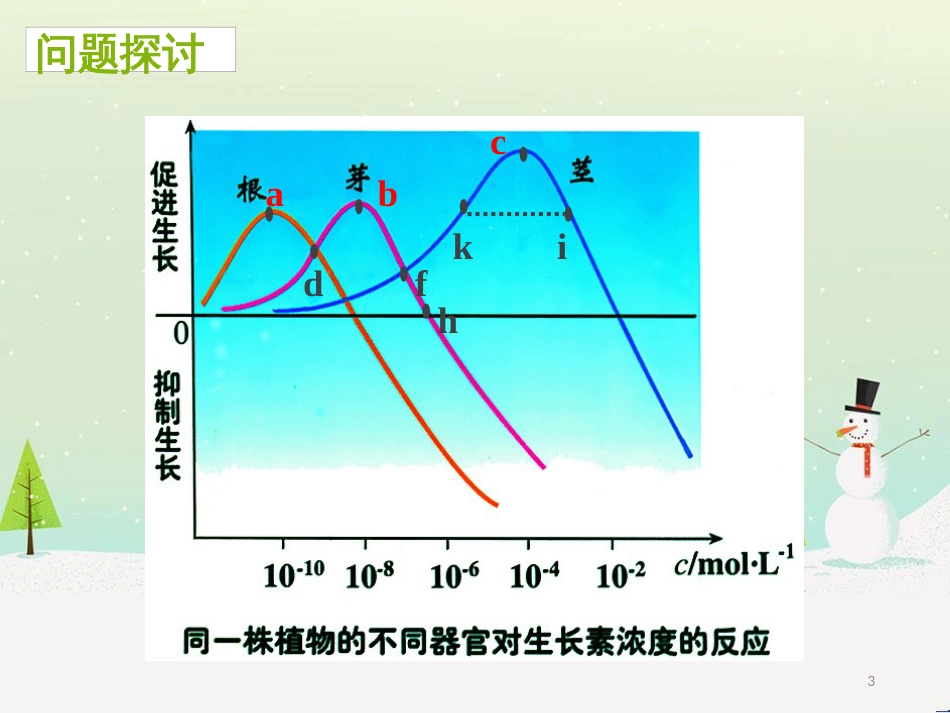 高中地理 第二章 城市与城市化 2.1 城市内部空间结构课件 新人教版必修2 (19)_第3页
