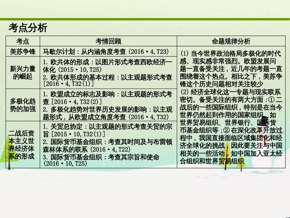 高考化学大二轮复习 第二部分 试题强化突破 25 有机推断(第26题)课件 (13)_第2页