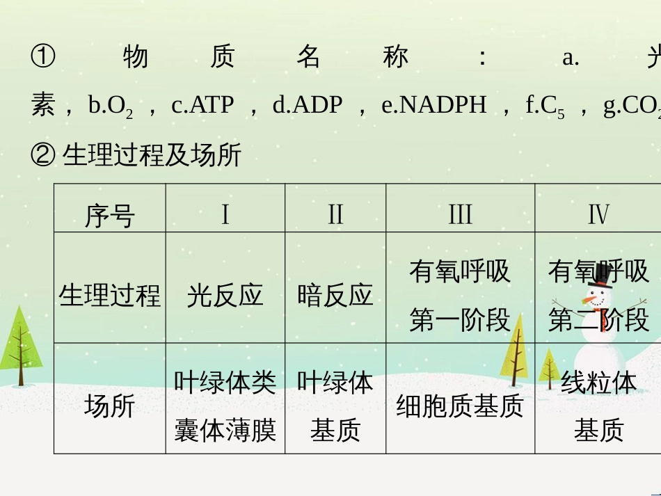 高考地理一轮复习 第1章 宇宙中的地球（含地球和地图）第1节 地球与地球仪课件 湘教版 (49)_第3页