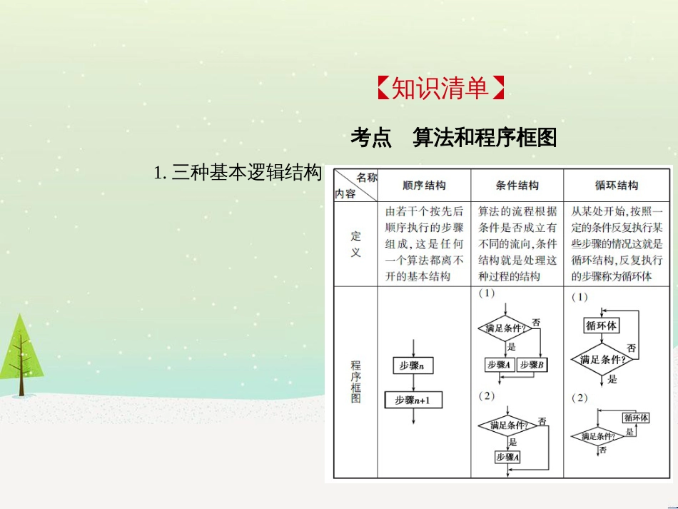 高考地理二轮总复习 微专题1 地理位置课件 (212)_第2页