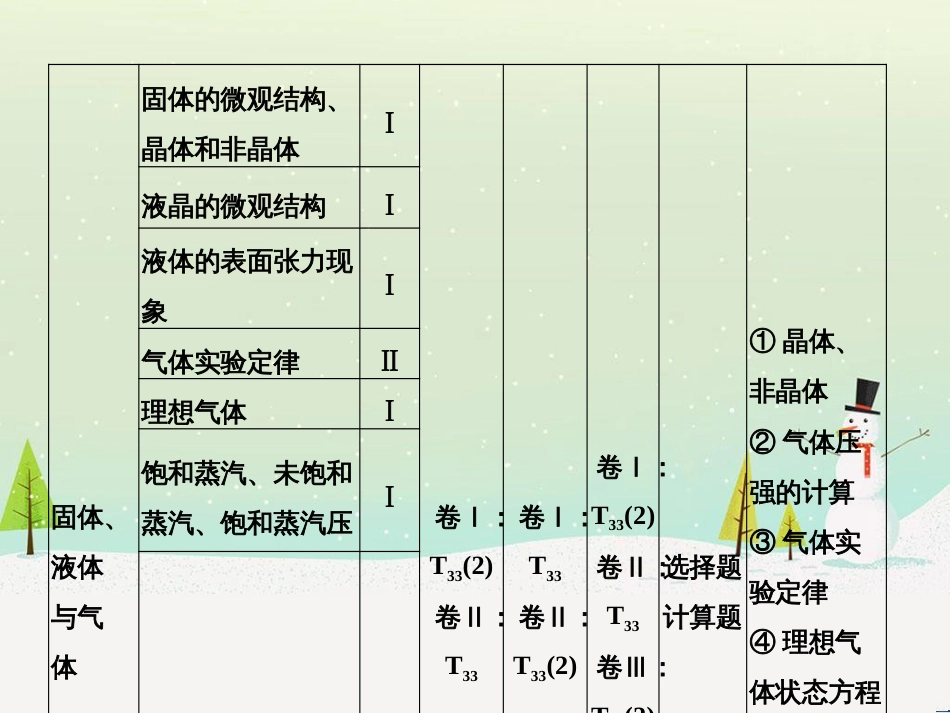 高考地理大一轮复习 第十八章 世界地理 第二节 世界主要地区课件 新人教版 (96)_第2页