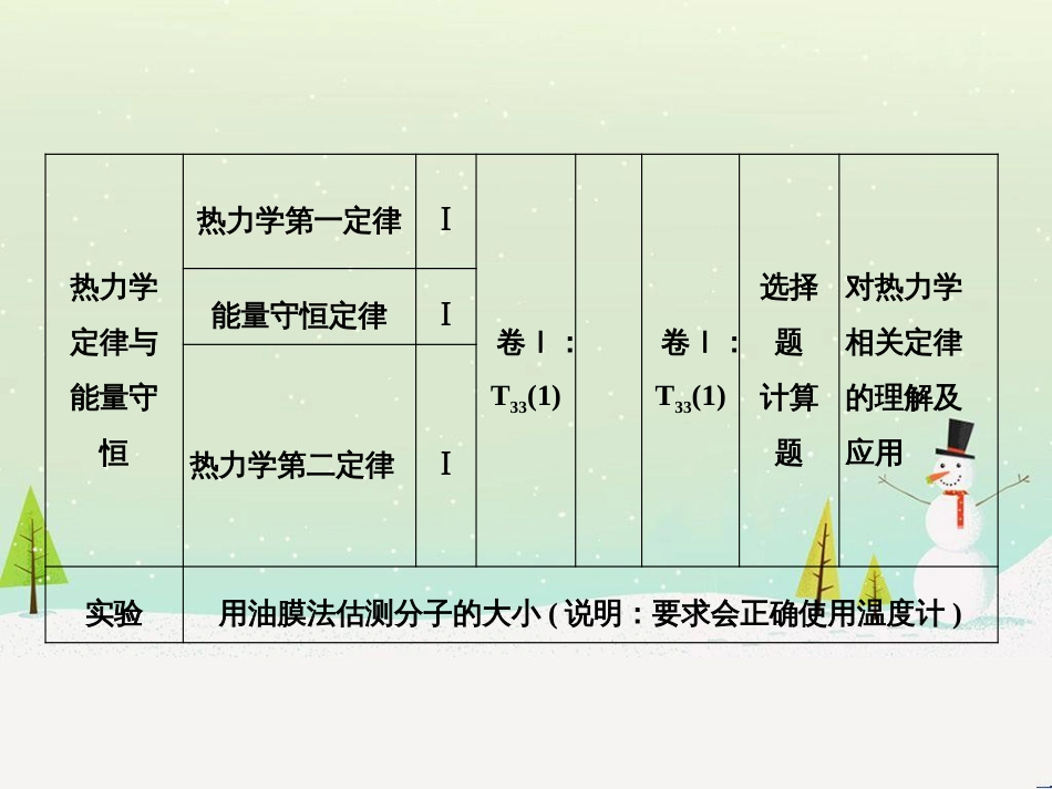 高考地理大一轮复习 第十八章 世界地理 第二节 世界主要地区课件 新人教版 (96)_第3页