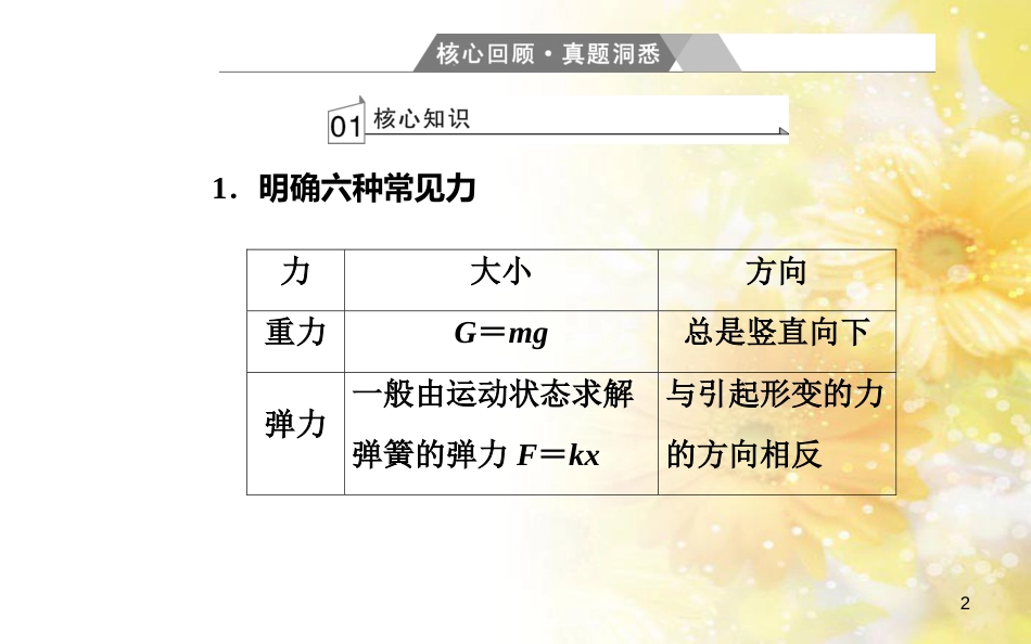 中考数学总复习 专题一 图表信息课件 新人教版 (359)_第2页