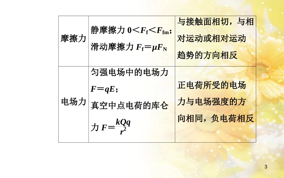 中考数学总复习 专题一 图表信息课件 新人教版 (359)_第3页