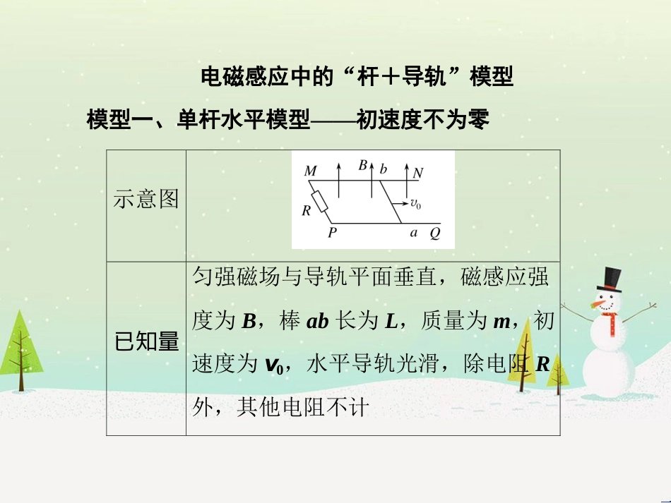 高考物理一轮总复习 第八章 磁场 第1讲 磁场 磁场对电流的作用课件（选修3-1） (7)_第2页