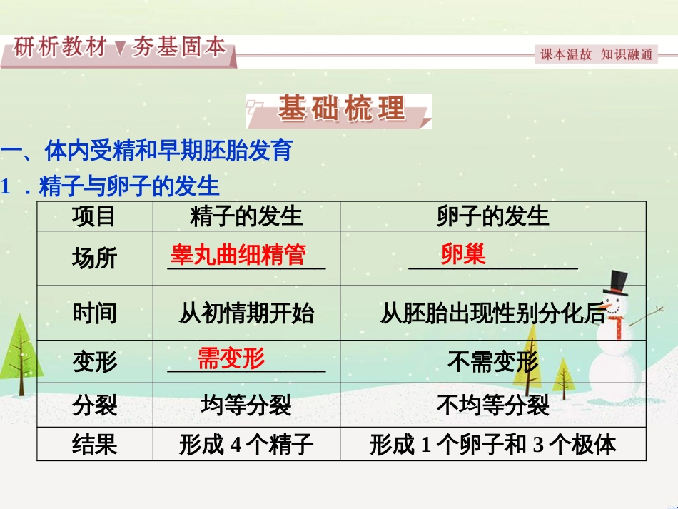 高考化学大一轮复习 第八章 水溶液中的离子平衡 第二讲 水的电离和溶液的酸碱性课件 (16)_第3页