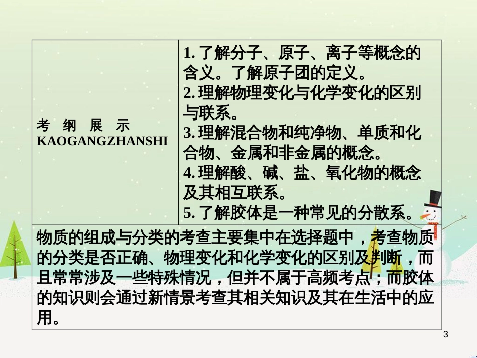 高考地理 技法点拨——气候 1 (893)_第3页