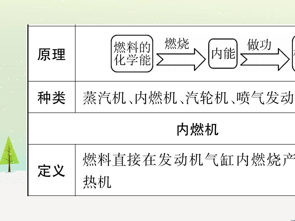 高考数学二轮复习 第一部分 数学方法、思想指导 第1讲 选择题、填空题的解法课件 理 (120)_第3页