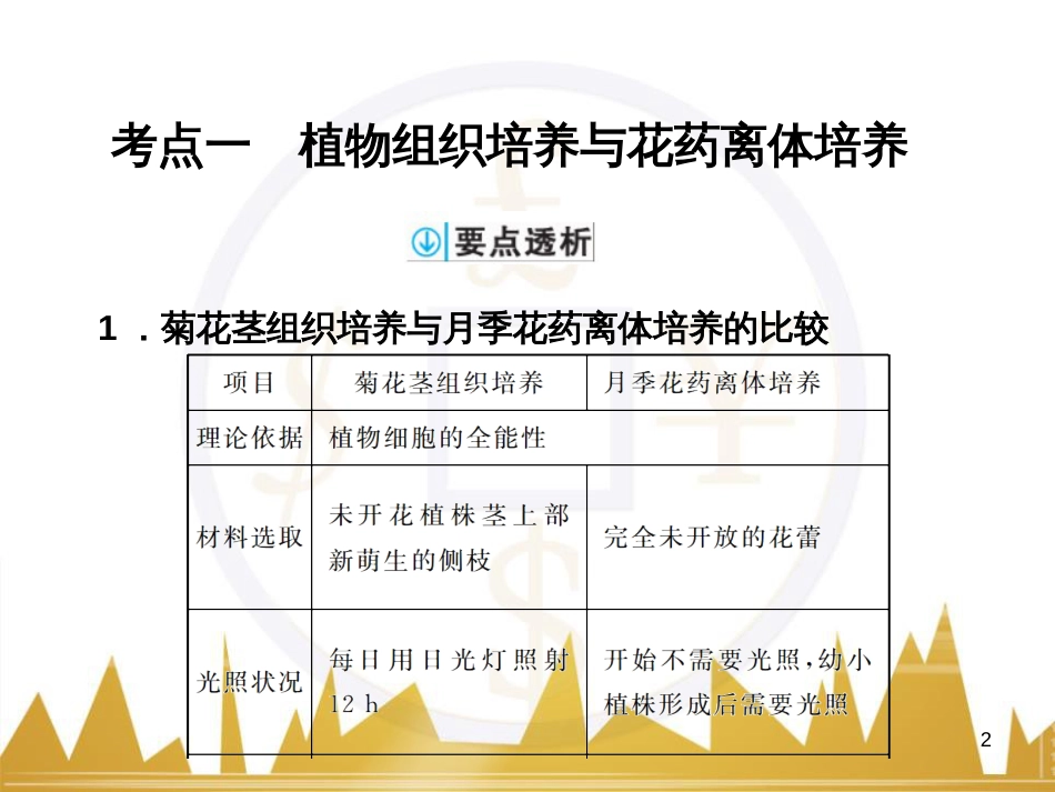 高考语文复习 作文技法点拨 4 议论文论证方法课件 (124)_第2页