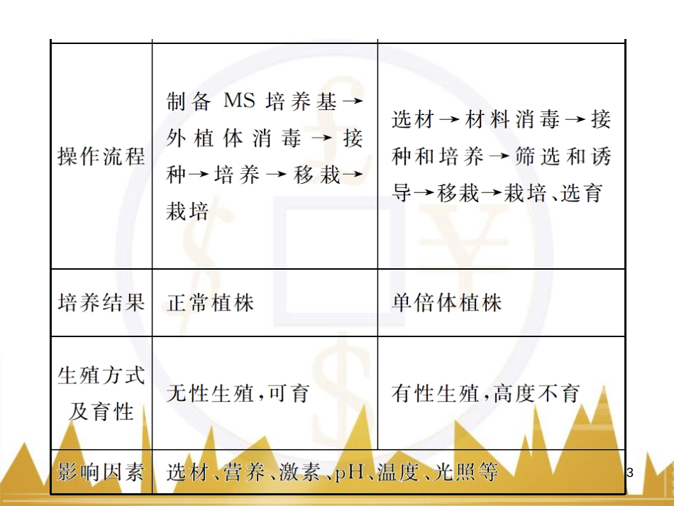 高考语文复习 作文技法点拨 4 议论文论证方法课件 (124)_第3页