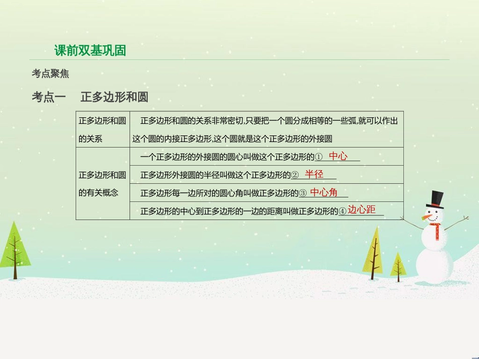 高考数学二轮复习 第一部分 数学方法、思想指导 第1讲 选择题、填空题的解法课件 理 (179)_第2页