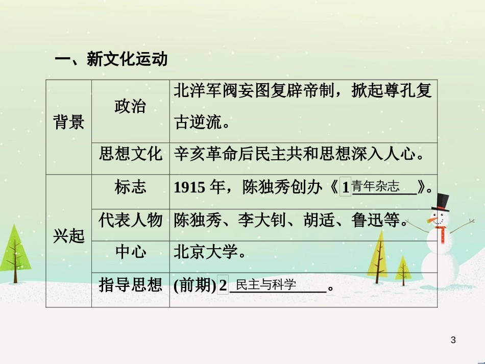 高考地理 技法点拨——气候 1 (738)_第3页