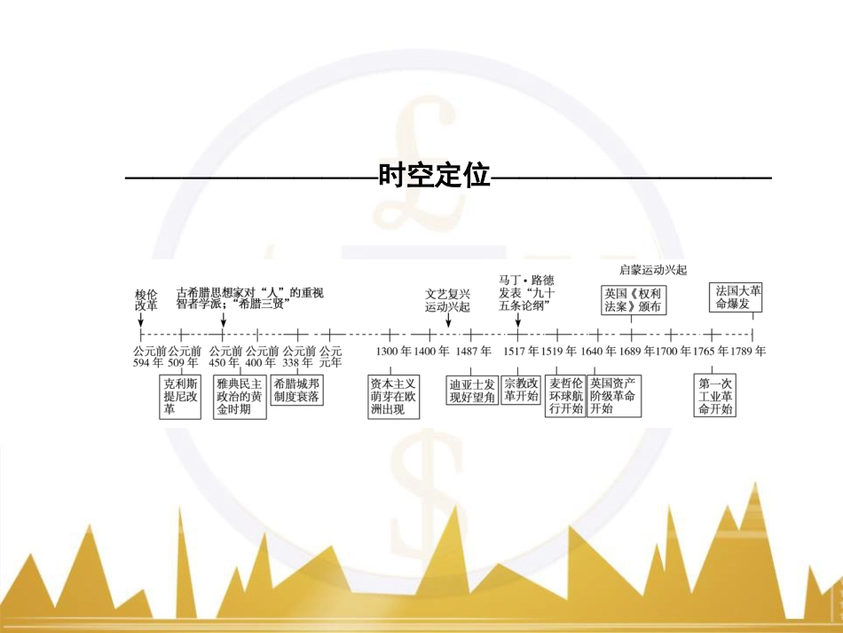 高考历史一轮总复习 专题总结6 人类科技智慧与文艺才华的璀璨成果课件 (29)_第2页
