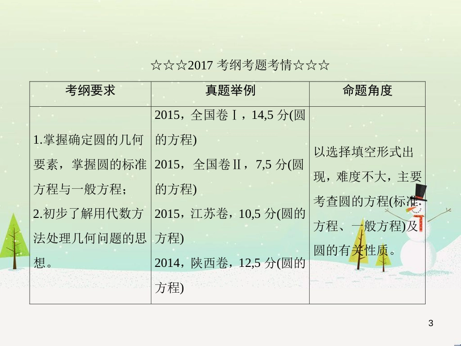 高考数学一轮复习 2.10 变化率与导数、导数的计算课件 文 新人教A版 (289)_第3页