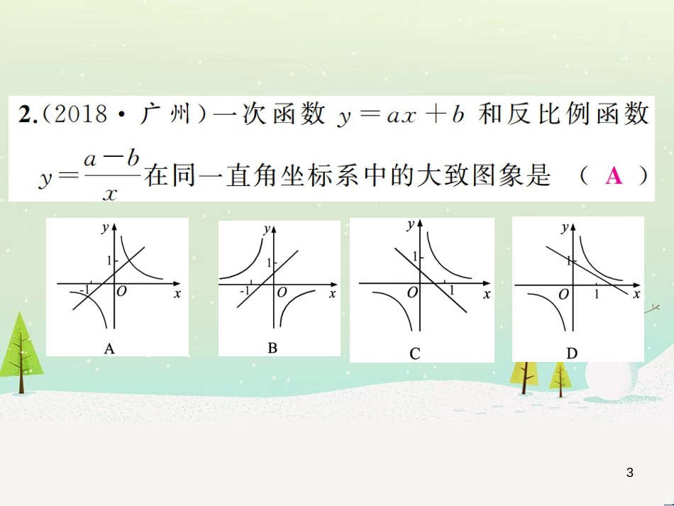 高考数学二轮复习 第一部分 数学方法、思想指导 第1讲 选择题、填空题的解法课件 理 (226)_第3页