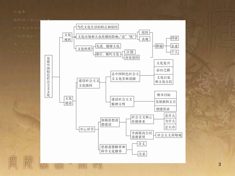 高中生物 第五章 人与环境 5.2 创造人与自然的和谐课件 苏教版必修3 (4)_第3页