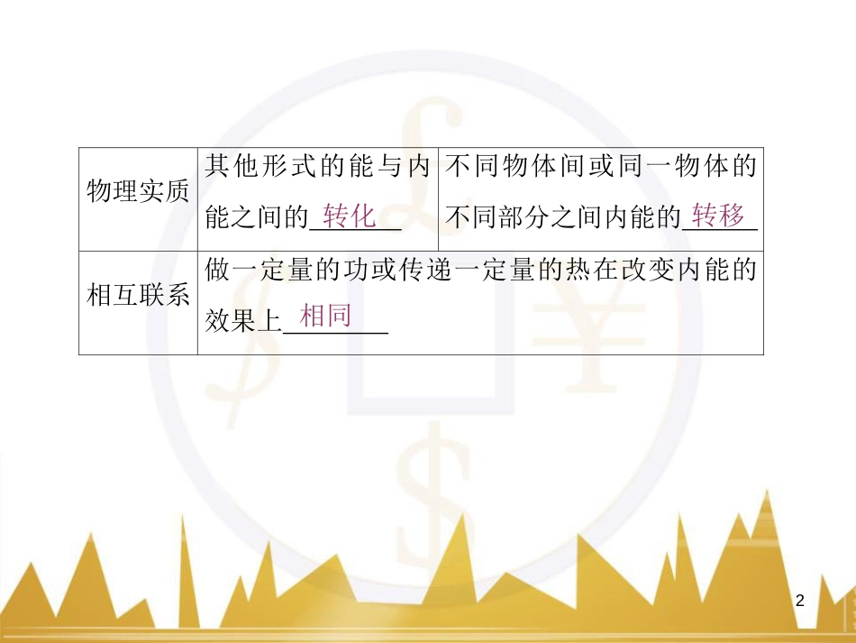 高考物理一轮复习 专题一 力与直线运动课件 (211)_第2页