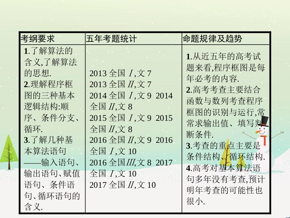 高考数学一轮复习 1.1 集合的概念与运算课件 文 (10)_第2页