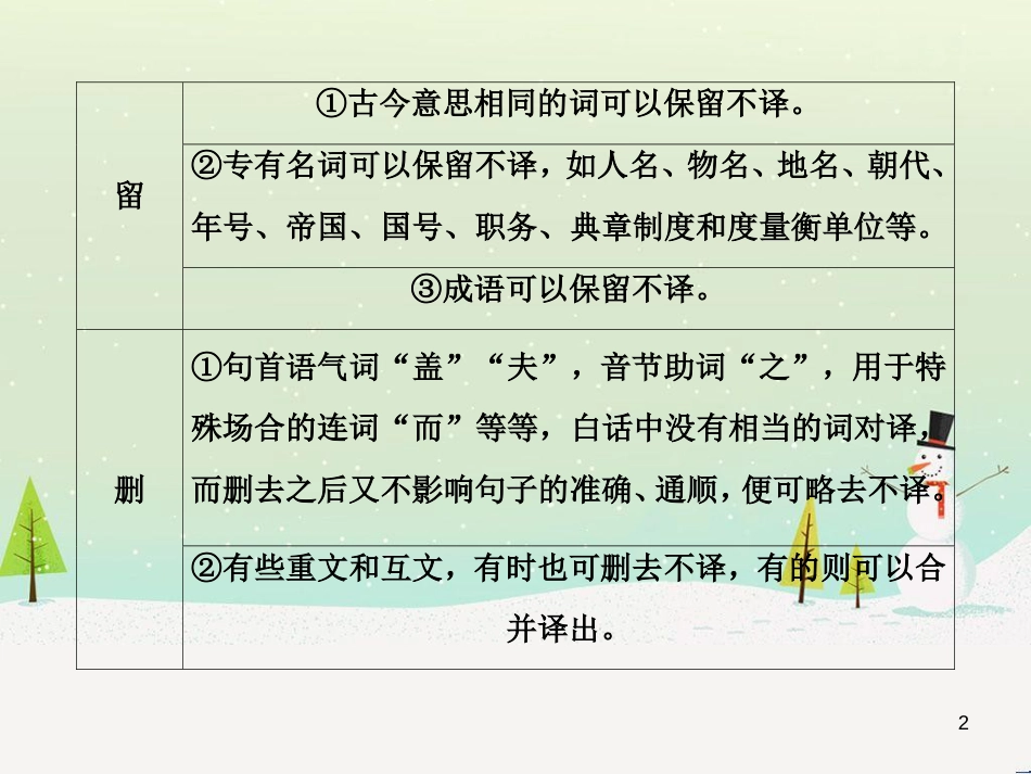 高考数学二轮复习 第一部分 数学方法、思想指导 第1讲 选择题、填空题的解法课件 理 (326)_第2页