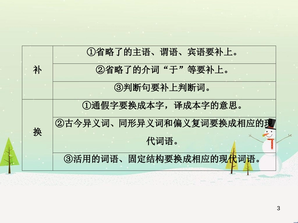 高考数学二轮复习 第一部分 数学方法、思想指导 第1讲 选择题、填空题的解法课件 理 (326)_第3页