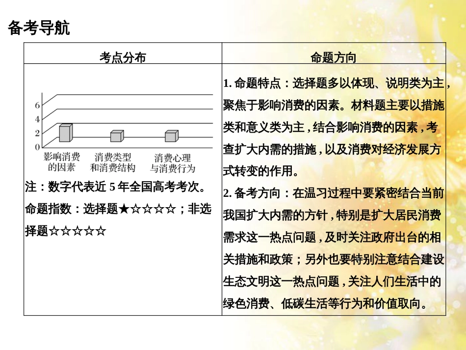 中考数学总复习 专题一 图表信息课件 新人教版 (550)_第2页