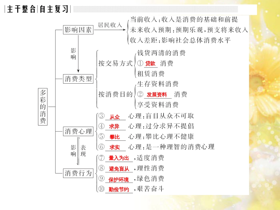 中考数学总复习 专题一 图表信息课件 新人教版 (550)_第3页