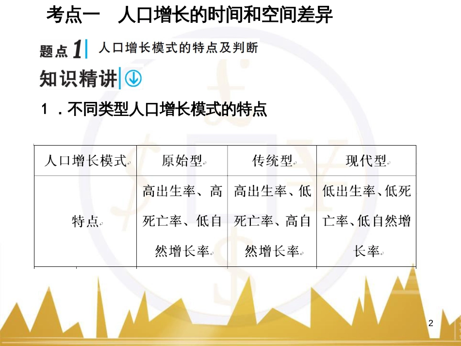 高考语文复习 作文技法点拨 4 议论文论证方法课件 (2)_第2页