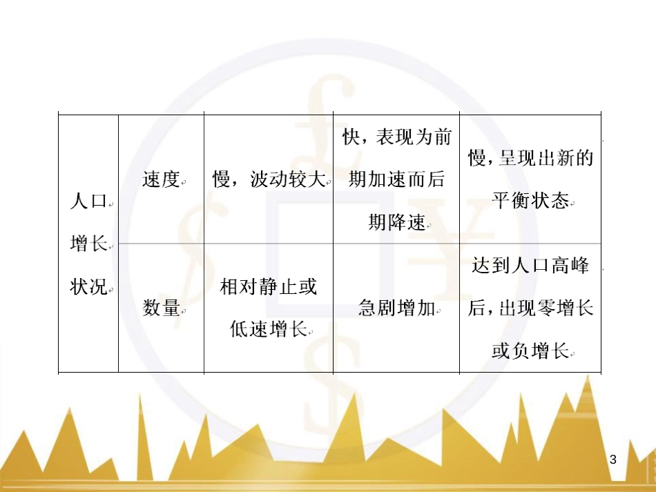 高考语文复习 作文技法点拨 4 议论文论证方法课件 (2)_第3页