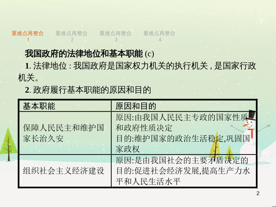 高考政治二轮复习 专题1 神奇的货币与多变的价格课件 新人教版必修1 (22)_第2页